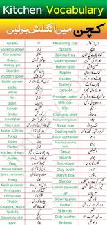 Used for stewing or boiling cookware and bakeware are types of food preparation containers commonly found in the kitchen. 280 English Ideas In 2021 English Vocabulary Words English Vocabulary Learn English Words