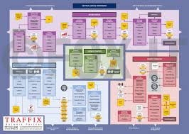 Itil The Global Standard For Best Practices In It Service Management Business Process Management Business Management Business Architecture