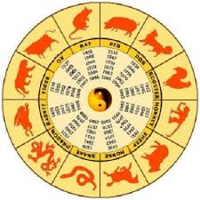 Chinese Zodiac Symbols And Horoscope Designs