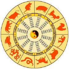 chinese zodiac symbols and horoscope designs