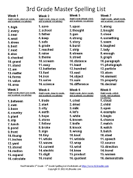 Our list of 200 third grade spelling words will keep your students busy! Third Grade Master Spelling Lists