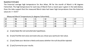 Air temperature, air pressure and humidity, wind speed, magnetic field and uv index. Question 4 12 Pts The Historical Average High Chegg Com