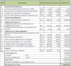Por ejemplo, un juguete requiere que el departamento de corte, el departamento de costura y el departamento de acabado requieran un total de 0,25 el presupuesto contiene dos tipos de mano de obra que se agrupan por separado, ya que tienen costos diferentes. Ejemplos De Presupuesto De Limpieza
