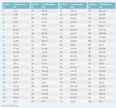 29 cogent centimeter to feet and inches conversion chart