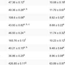 Image result for Kotschya strigosa