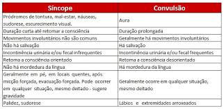 Nela, a diminuição da resistência vascular faz a pressão arterial. Sincope Vasovagal Dr Henrique Grinberg