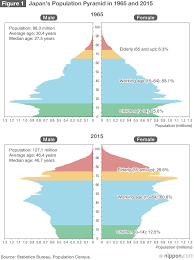 japans coming population implosion nippon com