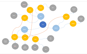 Image result for force-directed graphs