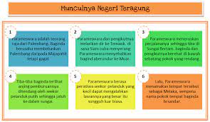 Pemilihan lokasi yang strategik oleh parameswara. Faktor Pemilihan Lokasi Yang Strategik Oleh Parameswara Malaysijii