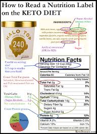 How To Read A Nutrition Label On The Keto Diet Keto Domain Keto Diet Plan Nutrition Labels Keto Diet Recipes