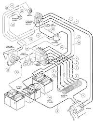 Wiring diagram for ezgo golf cart batteries. Pds Golf Cart 36 Volt Ezgo Wiring Diagram Diagram Base Website Wiring Diagram Ganttdiagramtemplate Dizionariodicifrematica It