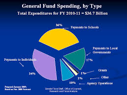 State Budget Details Minnesota Senate Budget Discussion