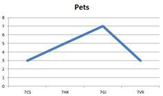 Describing Charts In English