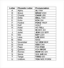 Nato phonetic alphabet chart download printable pdf | templateroller. Alpha Bravo Language