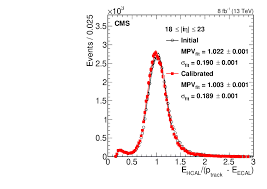 With hundreds of interactive exercises for beginners through to advanced german. Calibration Of The Cms Hadron Calorimeters Using Proton Proton Collision Data At Sqrt S 13 Tev Cern Document Server