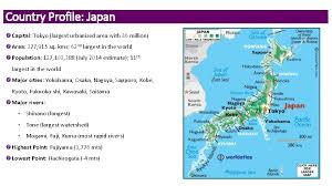 The japanese alps run down the center of the largest island, honshu. Japan Country Profile Japan Capital Tokyo Largest Urbanized