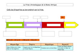 On classe les dates du passé. Sequence 10 Un Monde Bipolaire Au Temps De La Guerre Froide