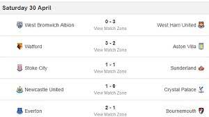 Keep up to date with the latest content from the premier league.subscribe to the official premier lea. Newcastle Vs Crystal Palace English Premier League Result Plus Stoke City Vs Sunderland Daily Mail Online