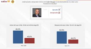 El país está ad portas de una nueva definición electoral del poder político. Gustavo Petro Sergio Fajardo Y Federico Gutierrez Lideran Encuesta Presidencial A 2022 En Colombia Valora Analitik