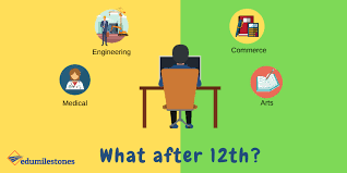 Career Options After 12th Complete Career Guide 2020