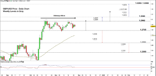 Gbp Usd Overtaking This Price Could Be A Game Changer