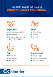 The Best Diet Nutrition For Bladder Cancer Cxbladder