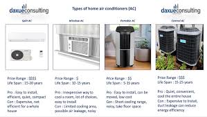 Window air conditioners, wall air conditioners Air Conditioner Market In China The Brands Keeping China Cool