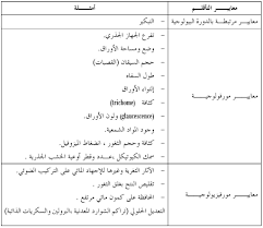 آليات مقاومة النباتات للجفاف الهندسة الزراعية