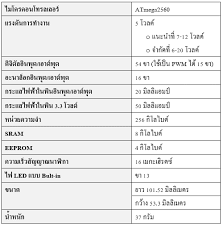 ทำความรู้จักกับบอร์ด Arduino Mega 2560 - The Invention -  จุดไฟความคิดสร้างสรรค์ในตัวคุณ