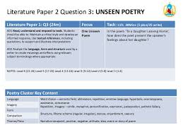Ssc english 2nd paper question 2021. English Literature Paper 1 And Paper 2
