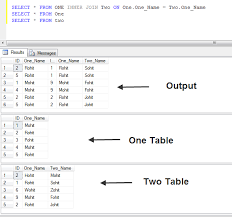 The following query uses the inner join clauses to join 3 tables: Order By In Inner Join Stack Overflow