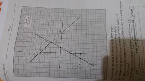 There are two common situations where you are asked to find the equation for a line: Given Below Is A Graph Representing Pair Of Linear Equations In Two Variables X Y 4 2 X Y 2 Brainly In