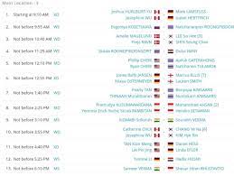 Tahun ini ada terdapat banyak event badminton yang wajib ditonton, diantaranya adalah denmark open 2020 dan indonesia open 2020. Sportsmalaysia Badminton Jadual Perlawanan Hari Kedua Facebook
