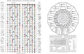 Fretboard Maps The Megatar