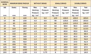 Stainless Steel Tube Bend Radius Chart Www