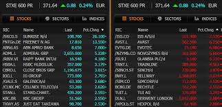 We've prepared the answer and made a list of the 15 best. Markets Now Wednesday 12th August 2020 Investors News Blog