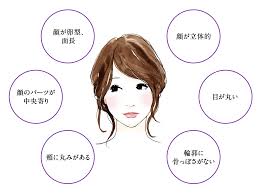 顔の印象から 似合う コートを導く 顔タイプ診断結果 feminine フェミニンタイプ kikonas あなたに似合うをお手伝い キコナス 顔 タイプ 診断 パーソナルカラー メイク 顔 診断