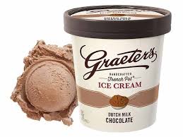 Dutch Milk Chocolate Chocolate Milk Chocolate Ice Cream Chocolate