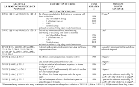 Drug Offenses Charles G White Law