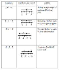 Converting metric measurement in word problems. 2