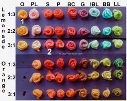Kool Aid Color Dye Chart Amydeason