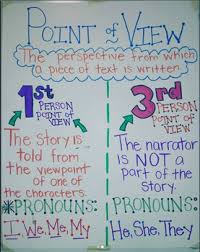 Cute First And Third Person Points Of View Anchor Chart
