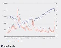 Leading to one of the biggest stock market crashes in history and the price of oil tumbling to be below zero dollars a barrel, only to be. Use Options Data To Predict Stock Market Direction