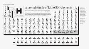 Periodic table of the elements. Periodic Table Of Elements Pdf Download Hd Png Download Transparent Png Image Pngitem