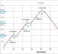 Ramp/soak heater control - General Guidance - Arduino Forum