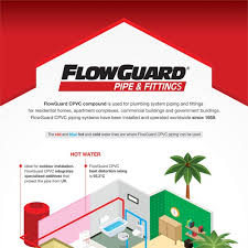 Plumbing work as part of an alteration type 2 (alt2) application includes new additions, maintenance, repair, modification, extension or alteration of waste, domestic water, sprinkler off the domestic water service (30 or less sprinkler heads), gas, or standpipe (not connected to a sprinkler) in any building or piping system. Plumbing Infographic For Saudi Arabia And Potential For Follow Up Work Infographic Contest 99designs