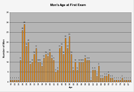 Data Examining Tuskegee Page 1