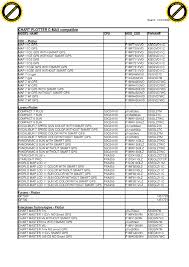 74 Veracious Gps Interphase Chart Master 7mi