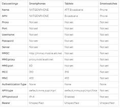 Open the access point names . New Apn Settings For At T For Android Tablets And Smartwatch