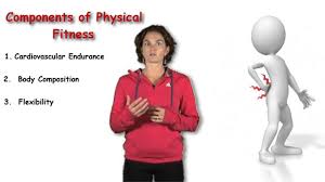 5 Components Of Fitness Physical Fitness Pilates Workout Fitness